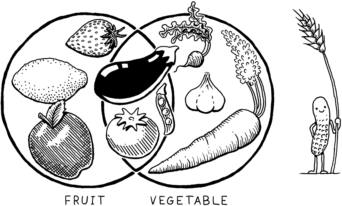 A Venn diagram of edible plants